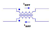 The effect of Differential-Mode signal on an ideal choke